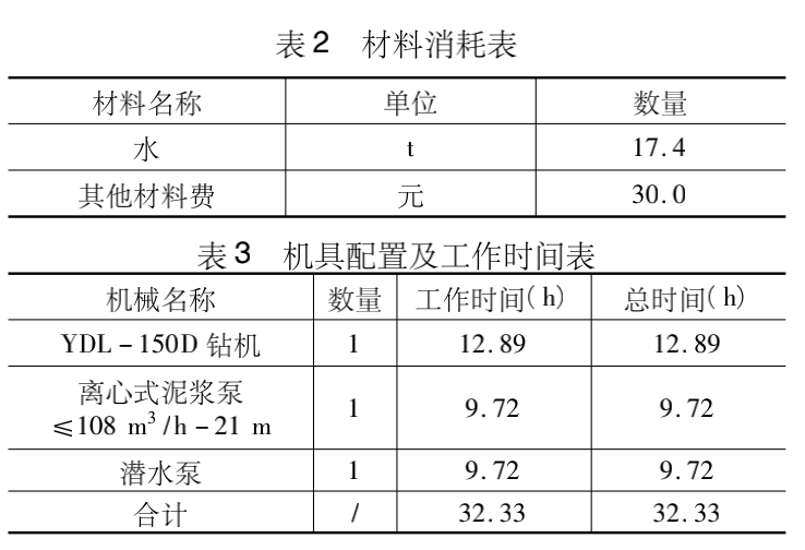 RJP高压喷射旋喷桩补充单价测定及分析