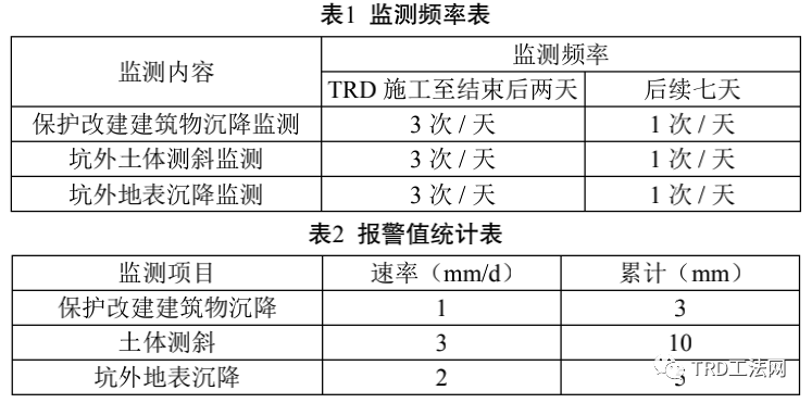 TRD施工对周边环境控制技术研究