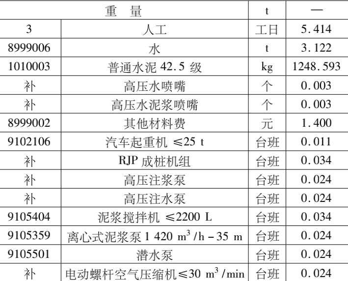 RJP高压喷射旋喷桩补充单价测定及分析