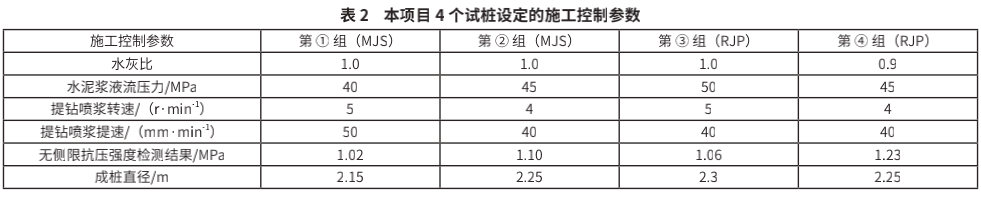 超高压喷浆MJS和RJP工法的质量控制要点