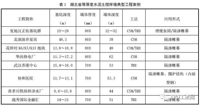 湖北省地方标准DB42/T 1774—2021等厚度水泥土搅拌墙技术规程