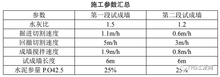 TRD施工对周边环境控制技术研究