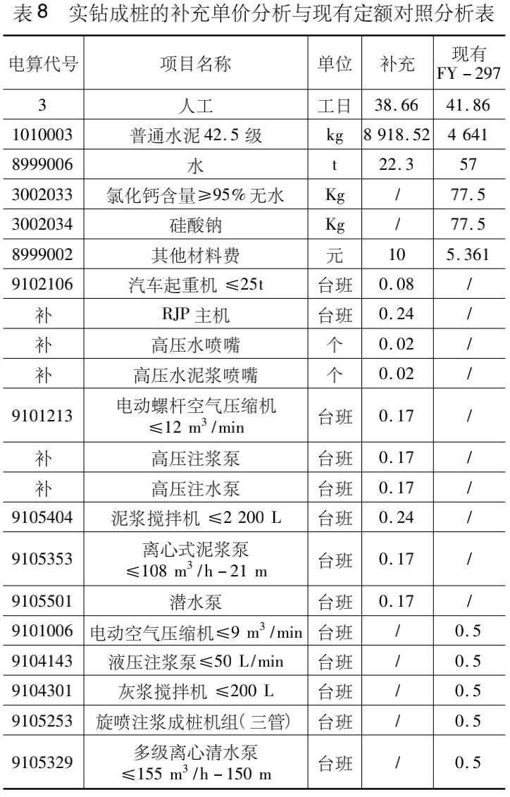 RJP高压喷射旋喷桩补充单价测定及分析