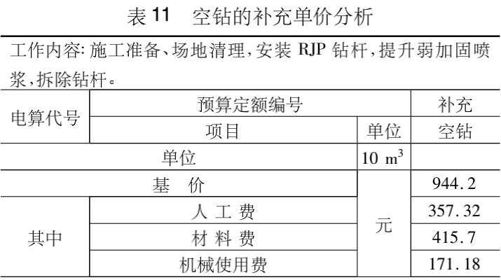 RJP高压喷射旋喷桩补充单价测定及分析