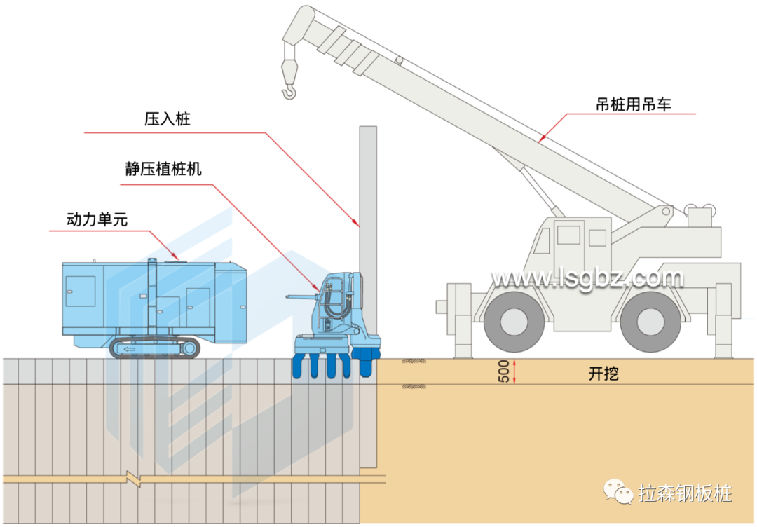 静压钢板桩介绍2022版（静压植入工法/克服坚硬地质工法）