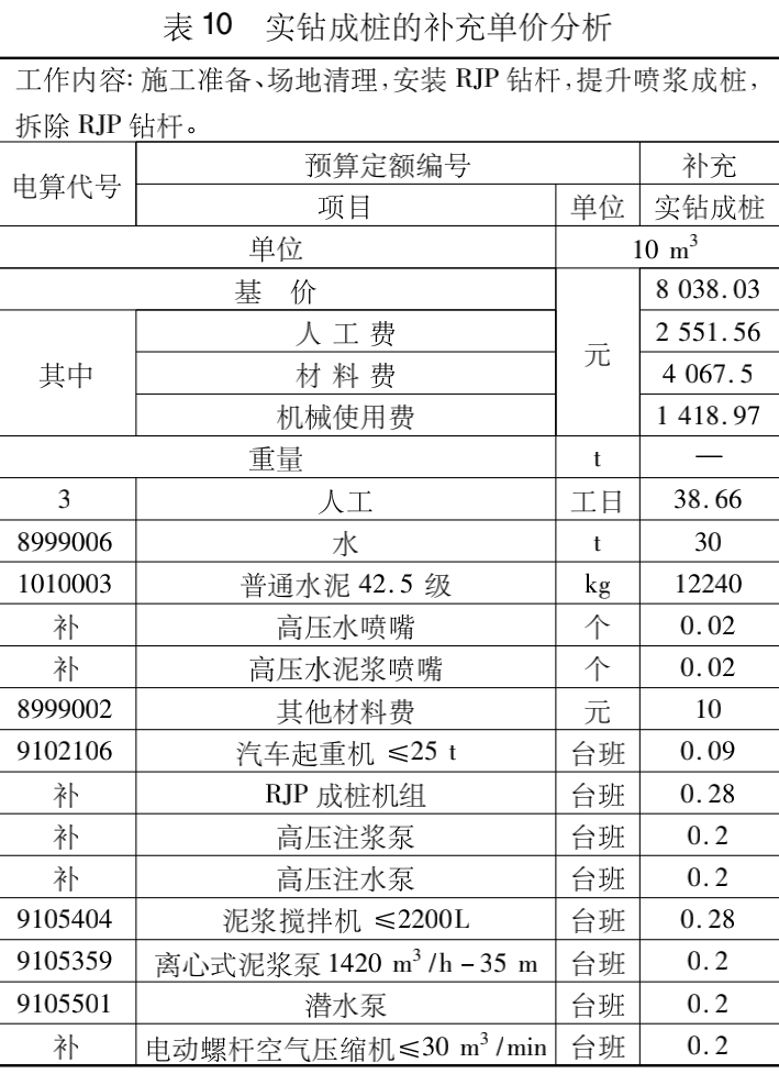 RJP高压喷射旋喷桩补充单价测定及分析