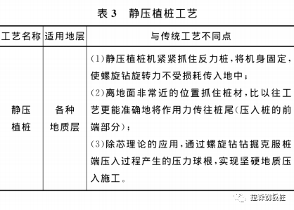 克服坚硬地质静压植桩施工技术