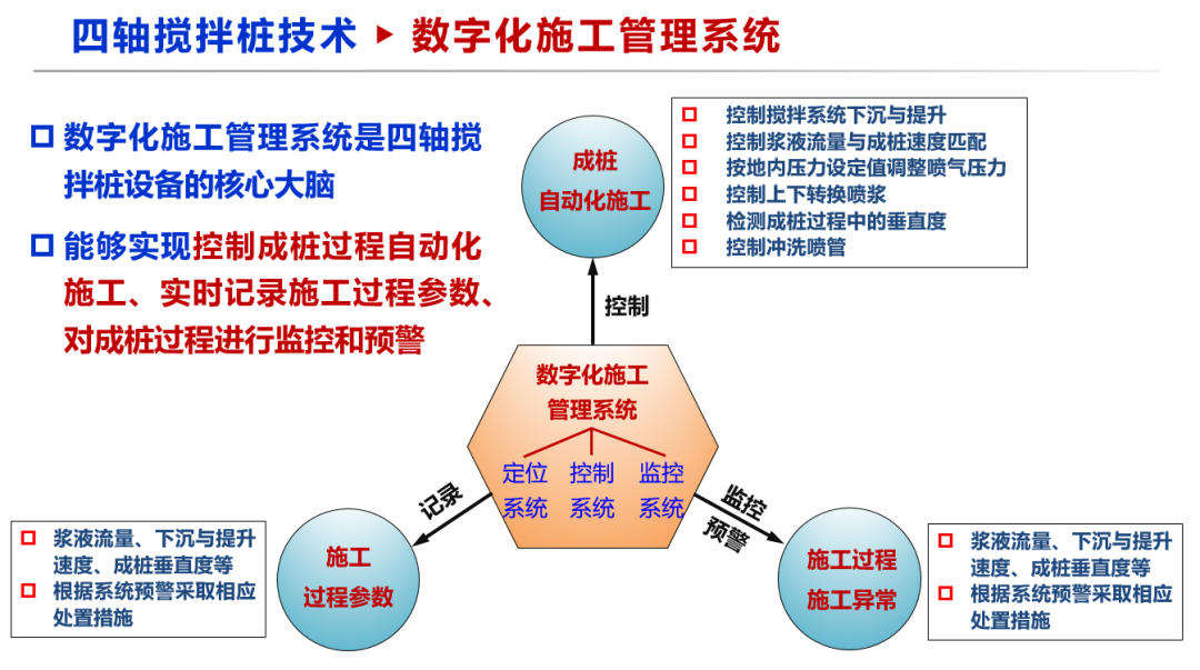 学会组织《微扰动四轴搅拌桩技术标准》送审稿审查会