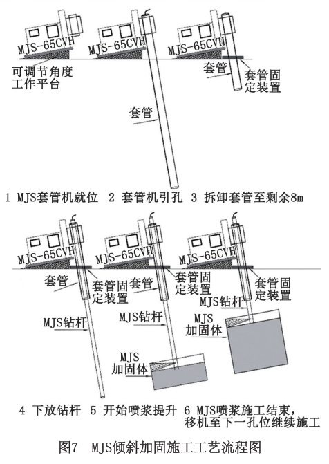 MJS工法倾斜加固技术在顶管洞门加固中的实施