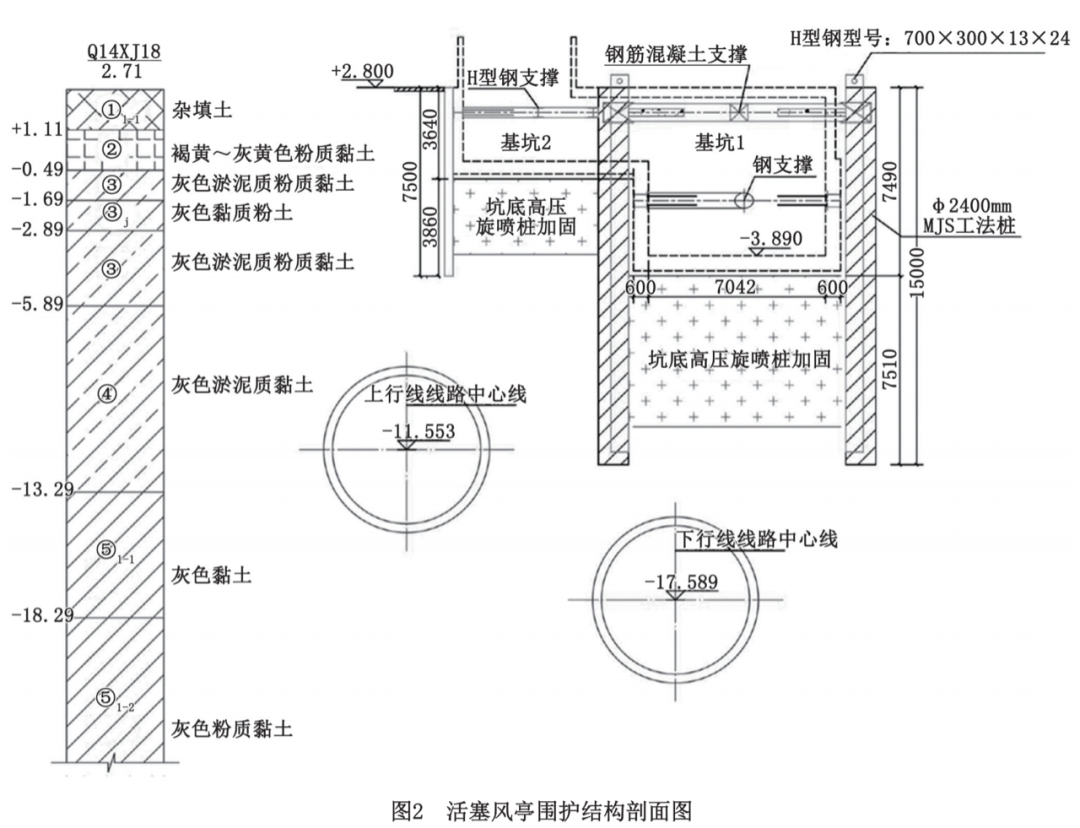 H型钢与MJS工法复合挡土结构在基坑围护中的应用