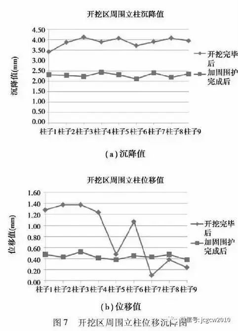 MJS 工法在复杂条件城市轨道交通中的应用