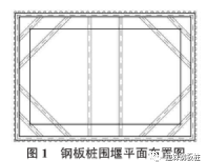 钢板桩围堰静压植桩法施工技术及参数研究