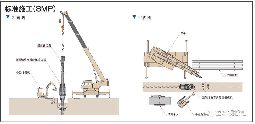 钢板桩围堰静压植桩法施工技术及参数研究