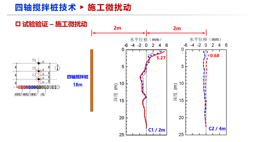 学会组织《微扰动四轴搅拌桩技术标准》送审稿审查会