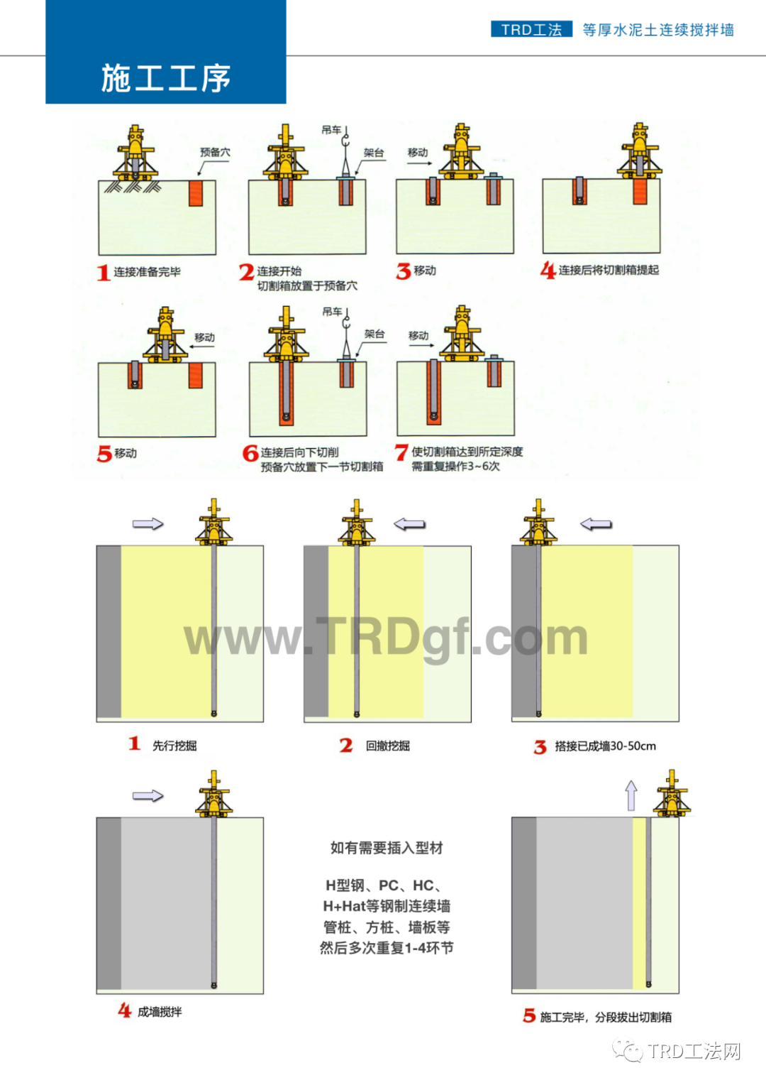 TRD工法与MJS工法在盾构端头加固中的应用研究