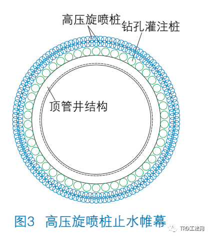 阳澄湖砂土层基坑不同止水帷幕设计方案探讨