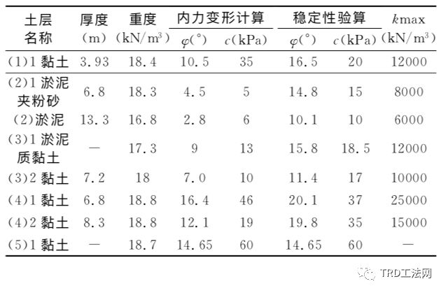 TRD工法在城市轨道交通的应用研究与分析