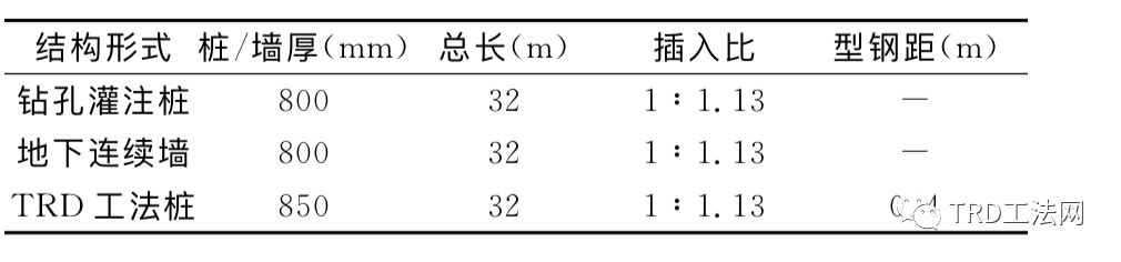 TRD工法在城市轨道交通的应用研究与分析