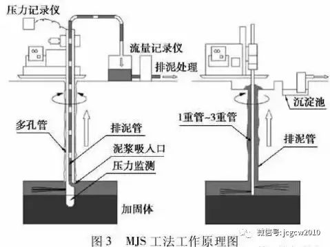 MJS 工法在复杂条件城市轨道交通中的应用