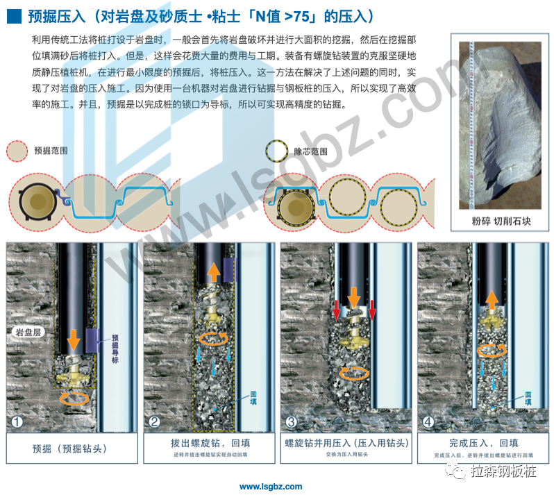 钢板桩围堰静压植桩法施工技术及参数研究