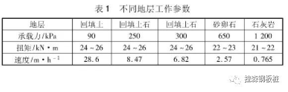 钢板桩围堰静压植桩法施工技术及参数研究