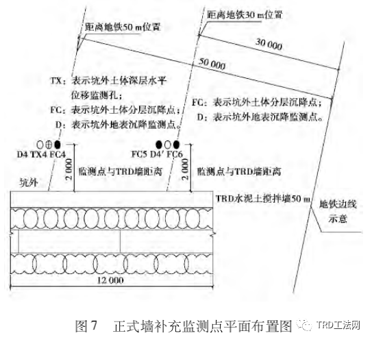 TRD工法在紧邻地铁深基坑工程中的应用