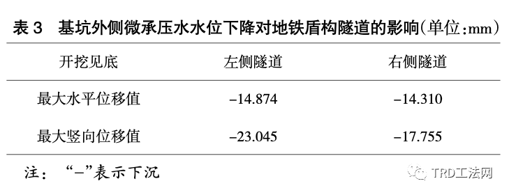 临近地铁深基坑工程超深TRD工法实践与研究