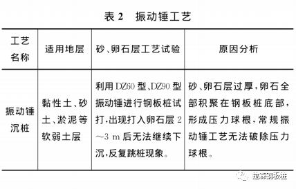 克服坚硬地质静压植桩施工技术