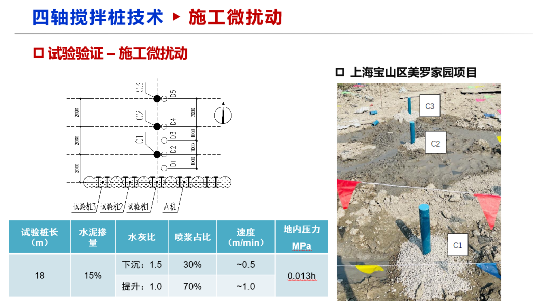 学会组织《微扰动四轴搅拌桩技术标准》送审稿审查会