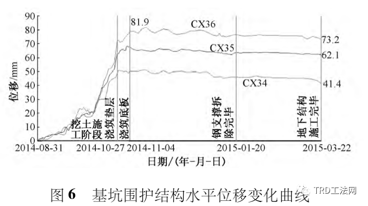 施工区域内历史建筑保护措施与监测-上海董家渡天主教堂保护项