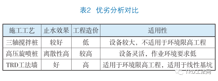 阳澄湖砂土层基坑不同止水帷幕设计方案探讨