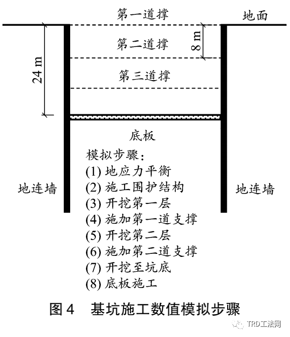 富水砂砾层深基坑围护结构方案比选与实施