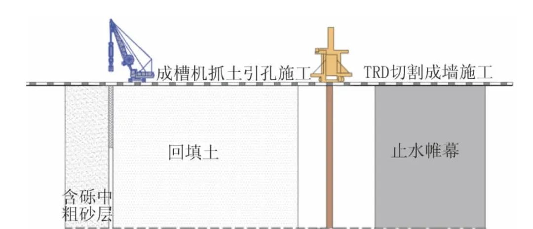 临近地铁深基坑工程超深TRD工法实践与研究