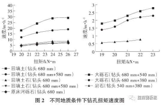 钢板桩围堰静压植桩法施工技术及参数研究