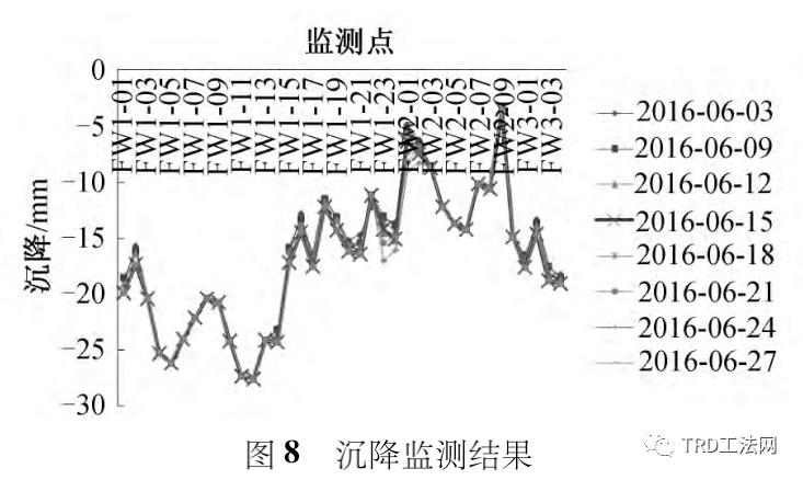 施工区域内历史建筑保护措施与监测-上海董家渡天主教堂保护项
