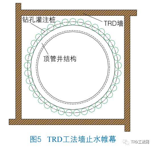 阳澄湖砂土层基坑不同止水帷幕设计方案探讨