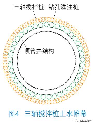 阳澄湖砂土层基坑不同止水帷幕设计方案探讨