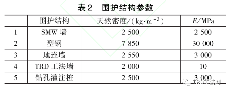 富水砂砾层深基坑围护结构方案比选与实施