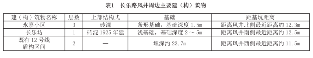 H型钢与MJS工法复合挡土结构在基坑围护中的应用