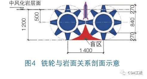 CSM工法等厚度水泥土搅拌墙在南昌某深大基坑地下水控制中的应用