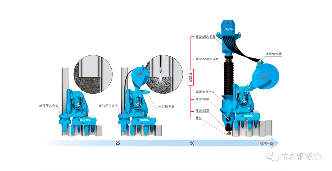 克服坚硬地质静压植桩施工技术