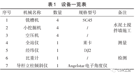 5A景区明挖隧道SMC施工技术