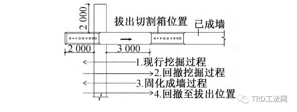 井筒式超深地下立体停车库TRD工法应用