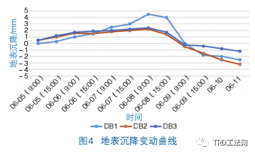 TRD工艺在深大基坑事故抢险施工中的应用