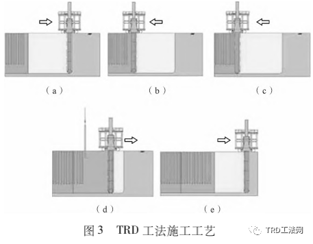 TRD工法在平直槽壁加固工程中的技术分析