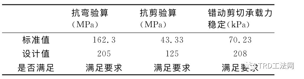 TRD工法在城市轨道交通的应用研究与分析