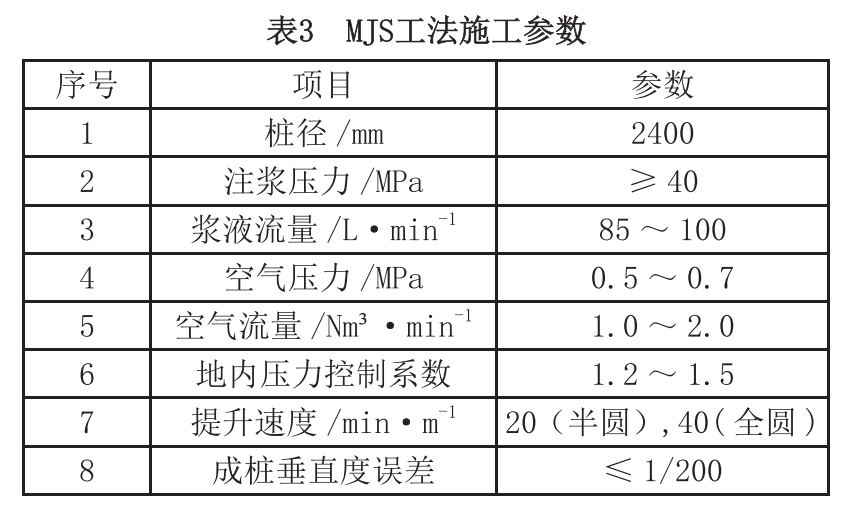 H型钢与MJS工法复合挡土结构在基坑围护中的应用