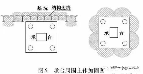 MJS 工法在复杂条件城市轨道交通中的应用