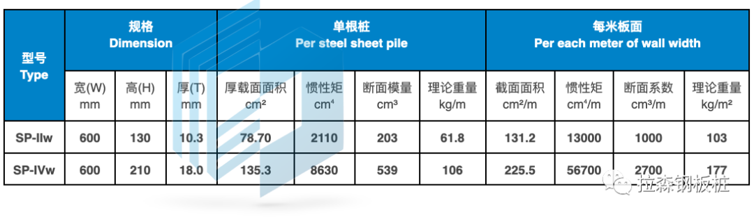 克服坚硬地质静压植桩施工技术