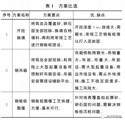 克服坚硬地质静压植桩施工技术